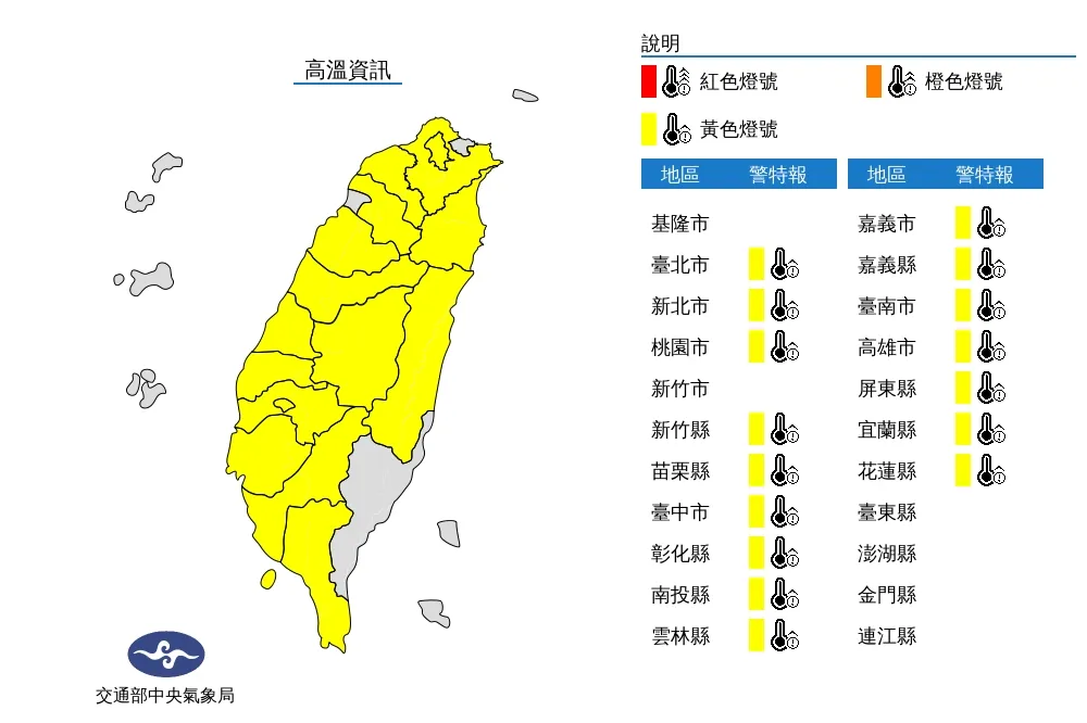 【變成黃香蕉】雙北等16縣市亮高溫黃燈　新竹峨眉37.7度全台最熱