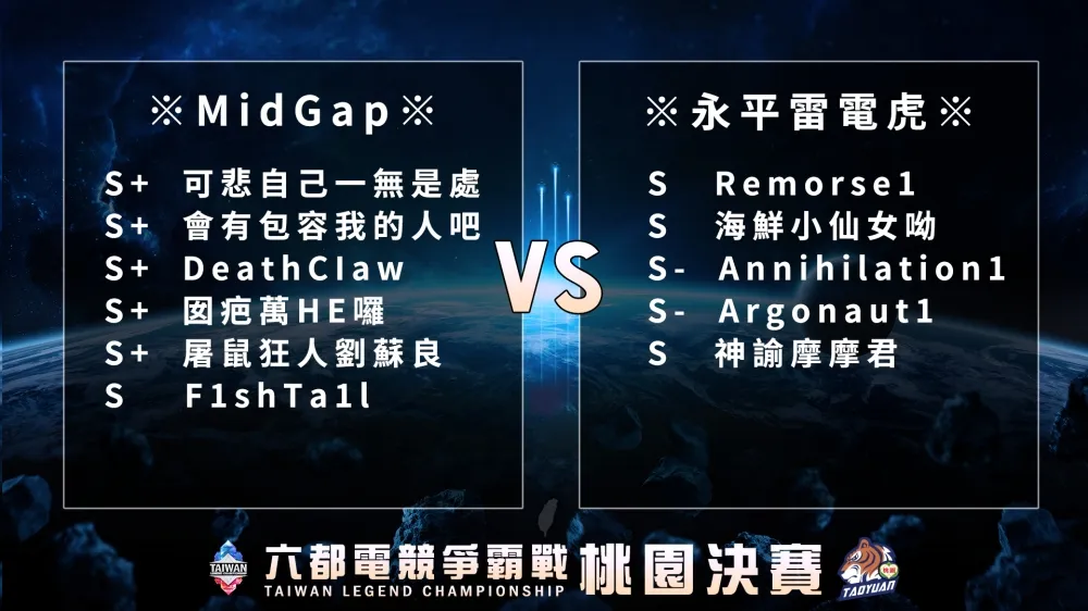 【2020六都電競】英雄聯盟桃園決賽分析：MidGap vs. 永平雷電虎 – 永平雷電般突襲決賽 Gap選手在大賽是否再度軟手？