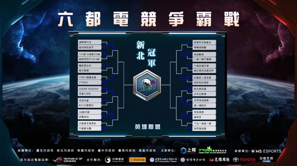 【2020六都電競】英雄聯盟新北16強：ahq夏普15分輾壓得勝 2ㄏ2ㄏ冠緯你送的太狠了