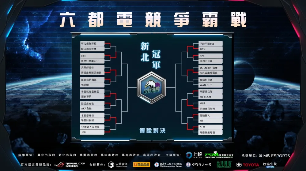 【2020六都電競】傳說對決新北16強：世界冠軍持續發威！拳王星星一拳一個