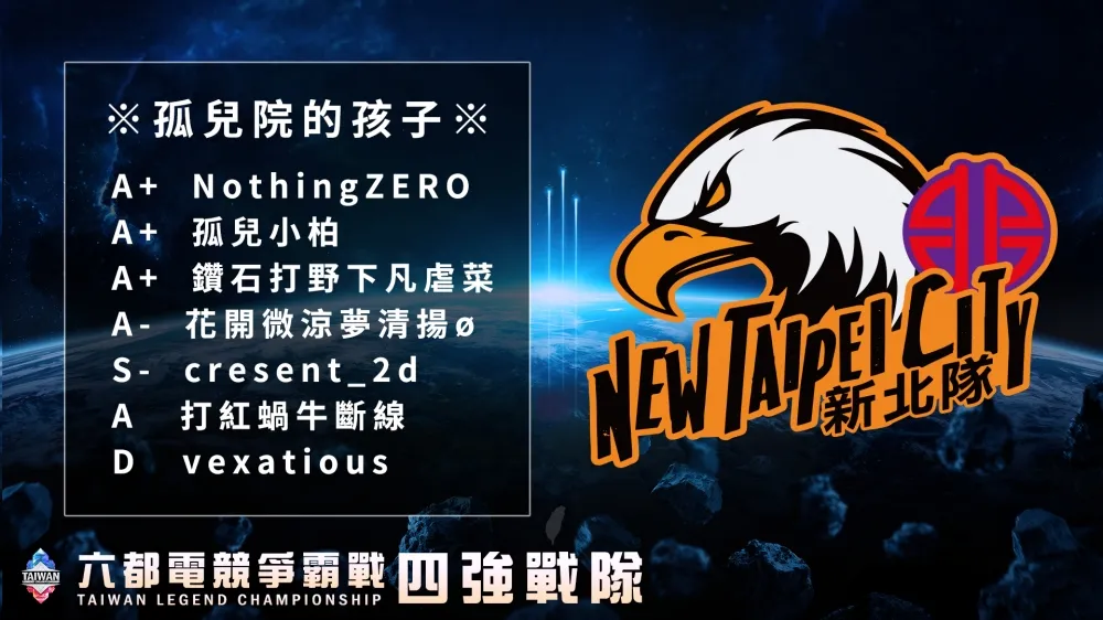 【2020六都電競】英雄聯盟新北四強隊伍介紹：BabyRage刷起來！ 孤兒們將竭盡全力放手一搏！─ 孤兒院的孩子