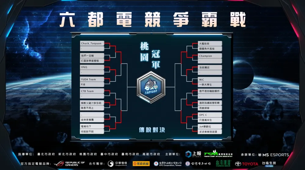 【2020六都電競】傳說對決新北8強：世界冠軍強風來襲 ！我大風哥能扛能打能射手