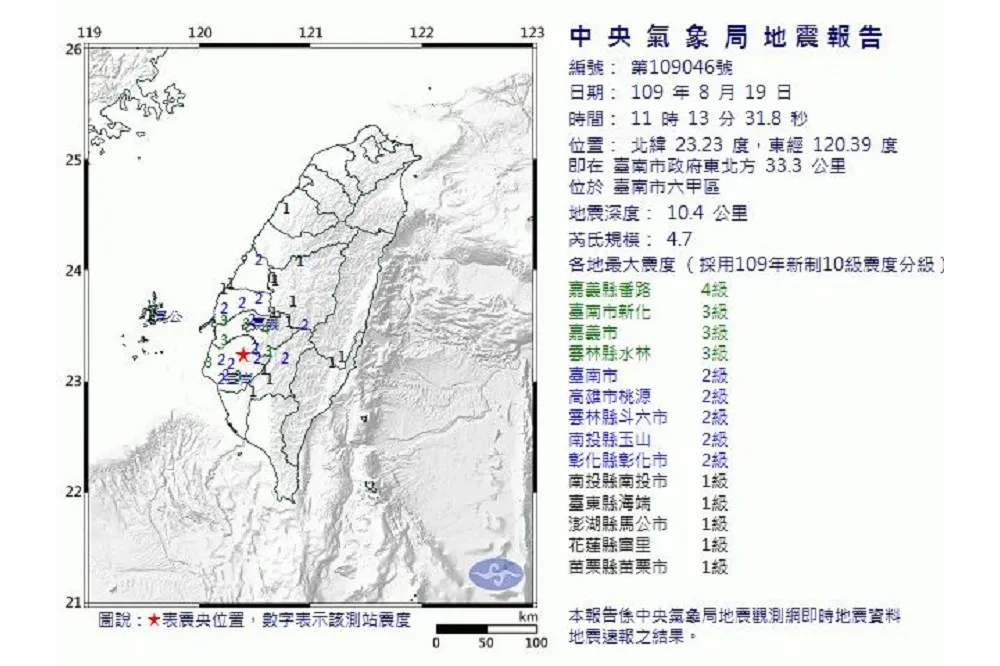 台南單日連5震30年來罕見　氣象局：一周內不排除還有地震