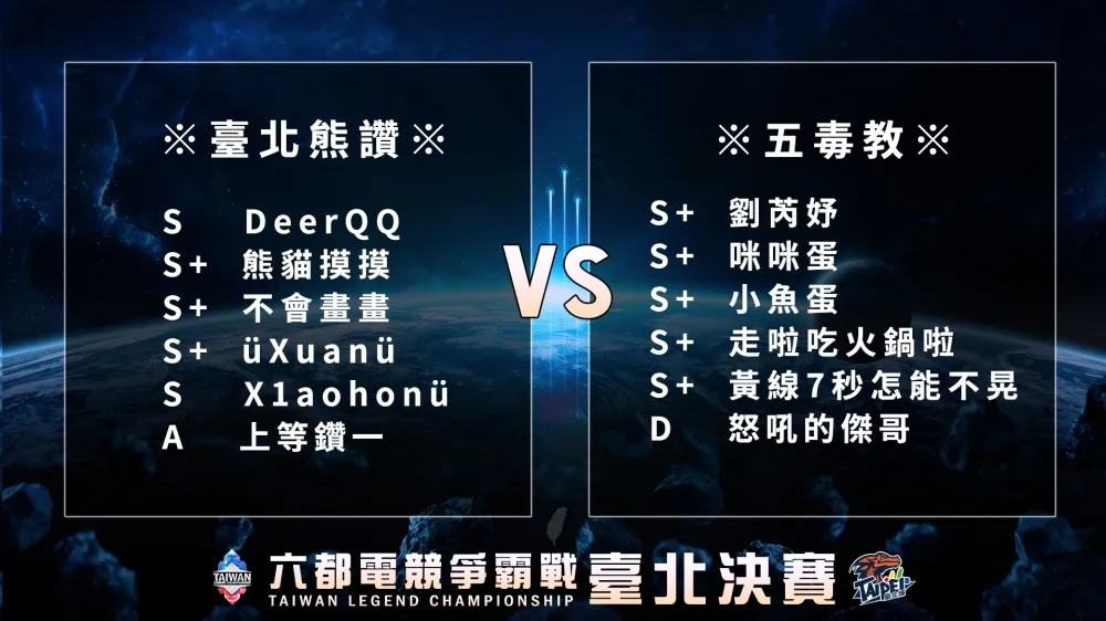 【2020六都電競】英雄聯盟臺北決賽分析：五毒教 vs. 臺北熊讚 – 頂尖職業對決校際霸主