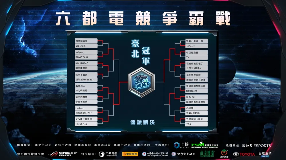 【2020六都電競】傳說對決臺北決賽：《拎北韓吉逃》臺北制霸！最強公會貝斯酷四冠到手！