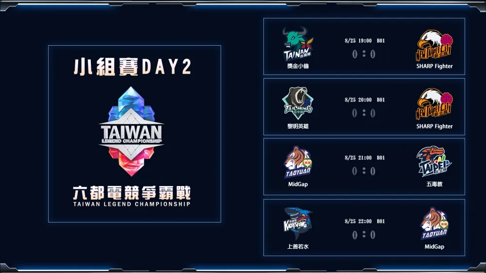 【2020六都電競】小組賽Day2賽前分析：五毒教已無退路將垂死一搏！ 夏普今強碰兩隻全職業隊伍