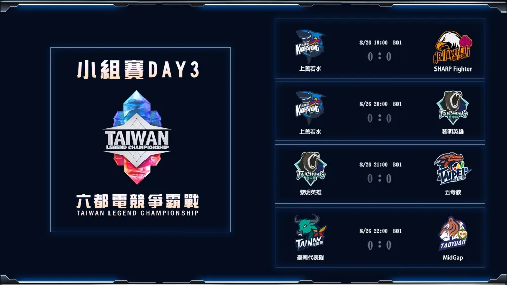 【2020六都電競】小組賽Day3賽前分析：五毒教化身水鬼拉人陪葬 夏普超狂氣焰有誰能擋？