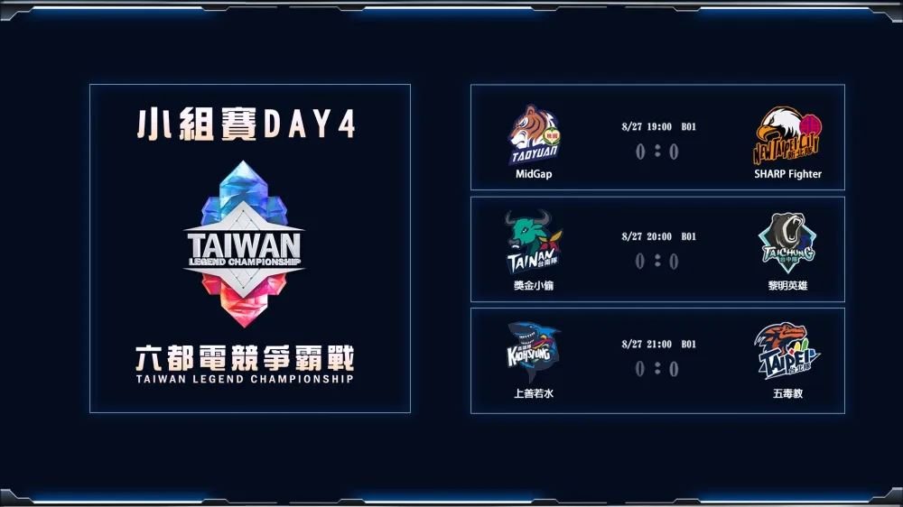 【2020六都電競】小組賽Day4賽前分析：小偷與黎明的小組第二之爭！ 上善要晉級還必須看人臉色