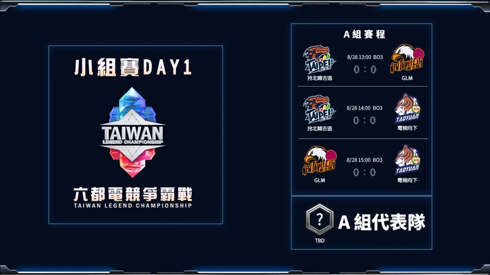 【2020六都電競】傳說對決小組賽A組：今天我想來點～班尼 x 聶小倩 x 貝斯酷