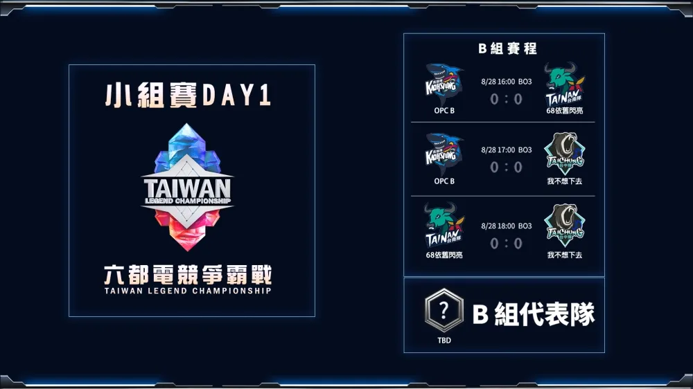 【2020六都電競】傳說對決小組賽B組：貝斯酷兄弟鬩牆！OPC B夾縫中求生存