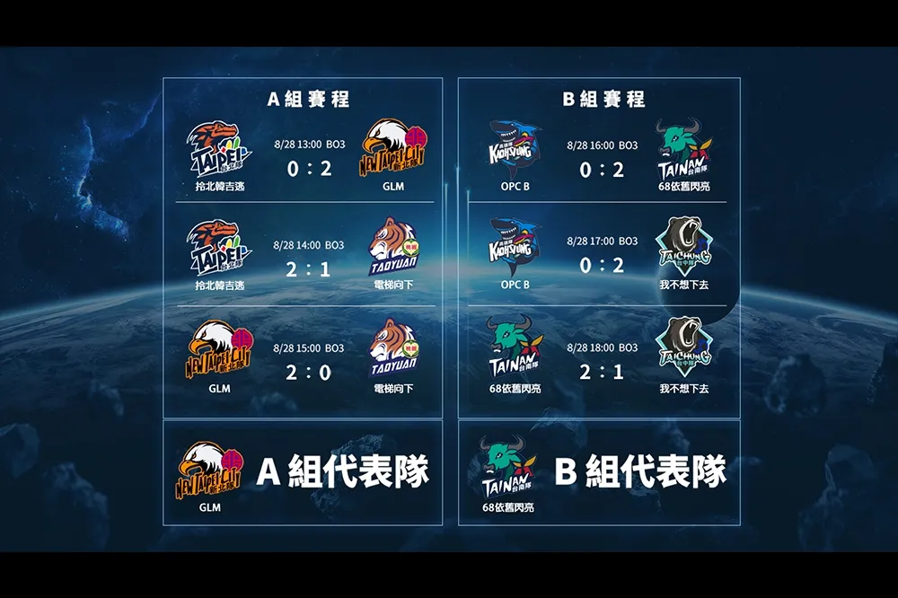 【2020六都電競】傳說對決線上小組賽：班尼《GLM》VS 貝斯酷《68依舊閃亮》巔峰對決世紀之戰