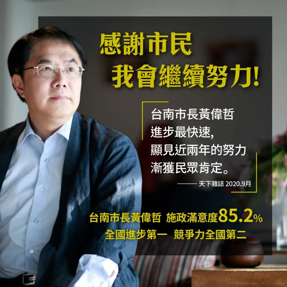 台南市全國競爭力總排名僅次於台北市  黃偉哲施政滿意度85.2％　