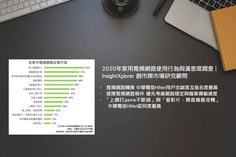 2020年家用寬頻網路使用行為與滿意度調查