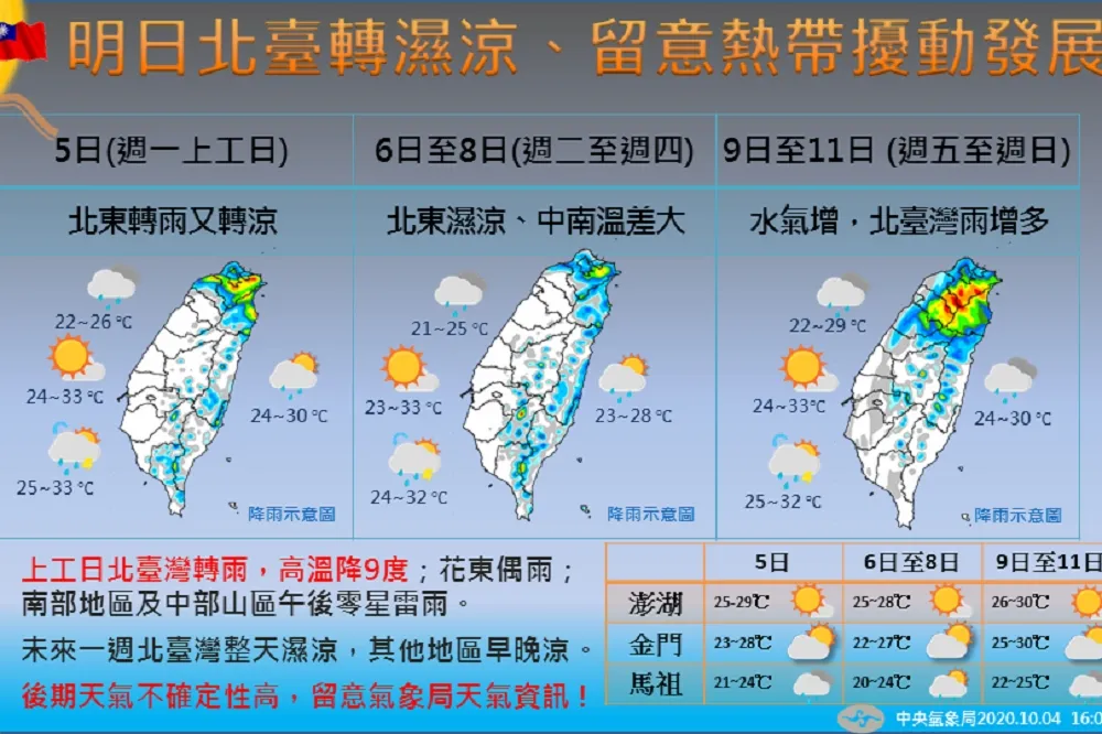 【好天氣收假了】北台灣高溫一口氣溜走9度　又濕又冷日夜溫差大