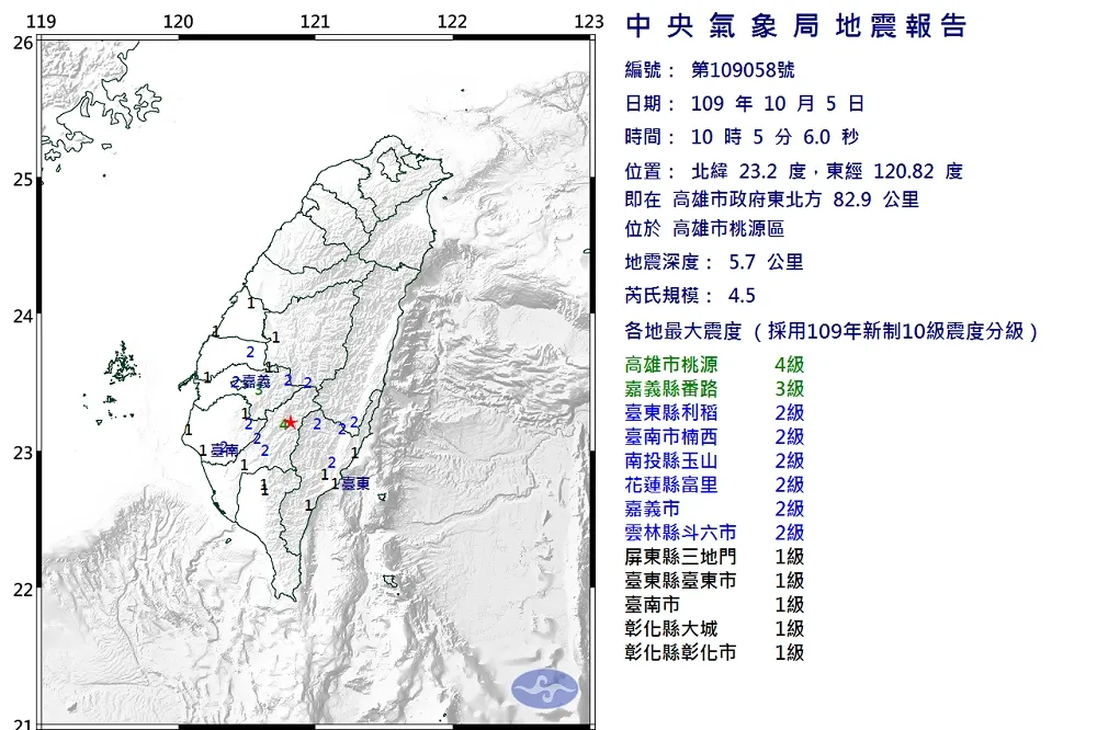 驚！高雄桃源地牛翻身規模4.5　最大震度4級