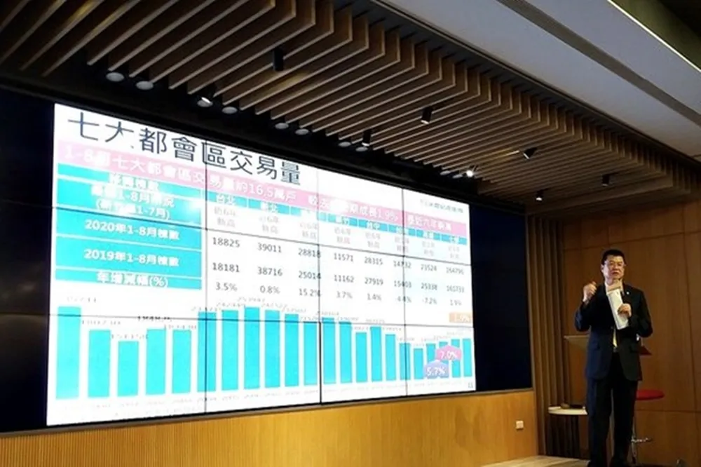四大都會房價破歷史高點！全年交易量預估達31.5萬棟