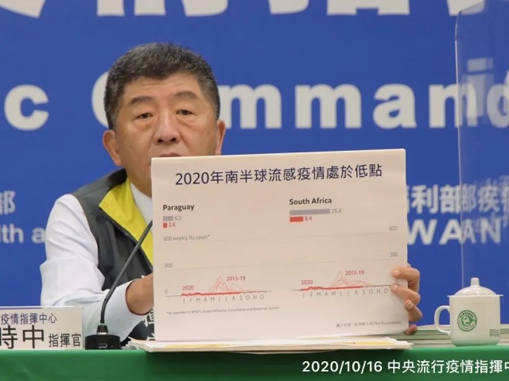 公費流感疫苗新機制　無高風險50至64歲成人「暫緩施打」