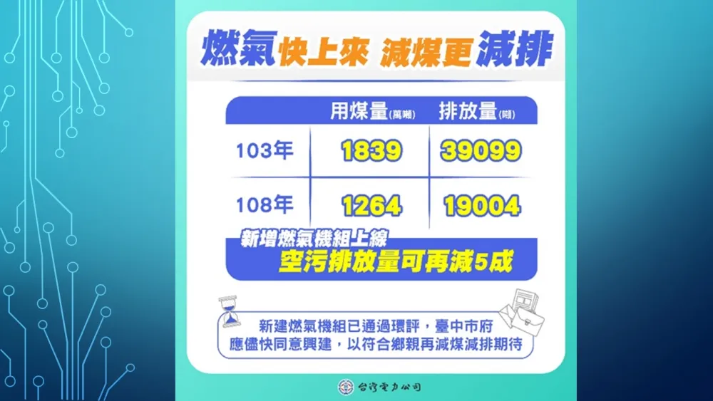 以氣減煤 台電請各界支持台中電廠新增燃氣新機組 