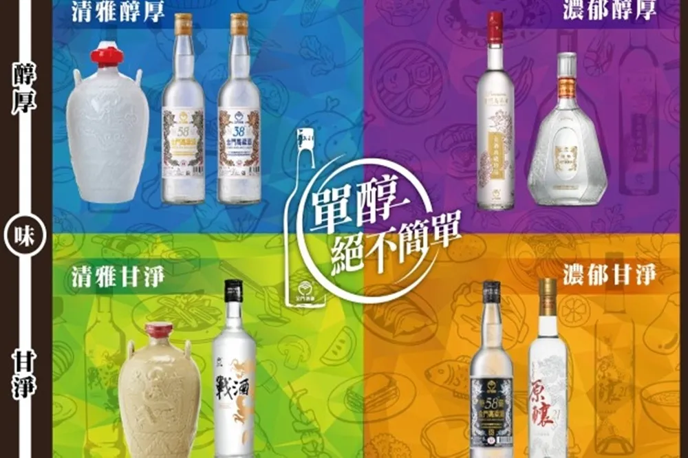金酒公司獨創金酒新4界　金門高粱酒溫溫的飲 中日共感最佳宴遇