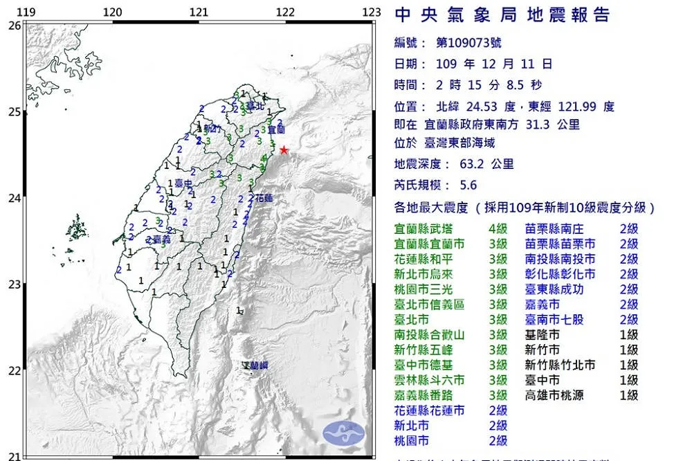 【一夜連4震】02:15東部外海再發生規模5.6地震　國家級警報大作