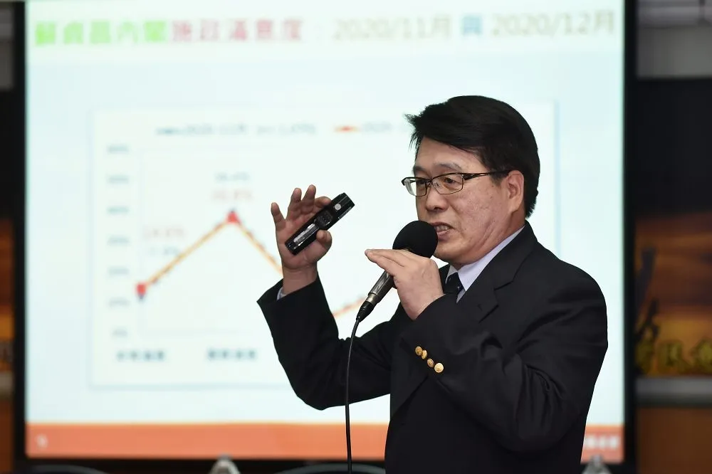 【台灣民意基金會民調】蔡政府防疫表現獲肯定　近七成民眾反對萊豬政策