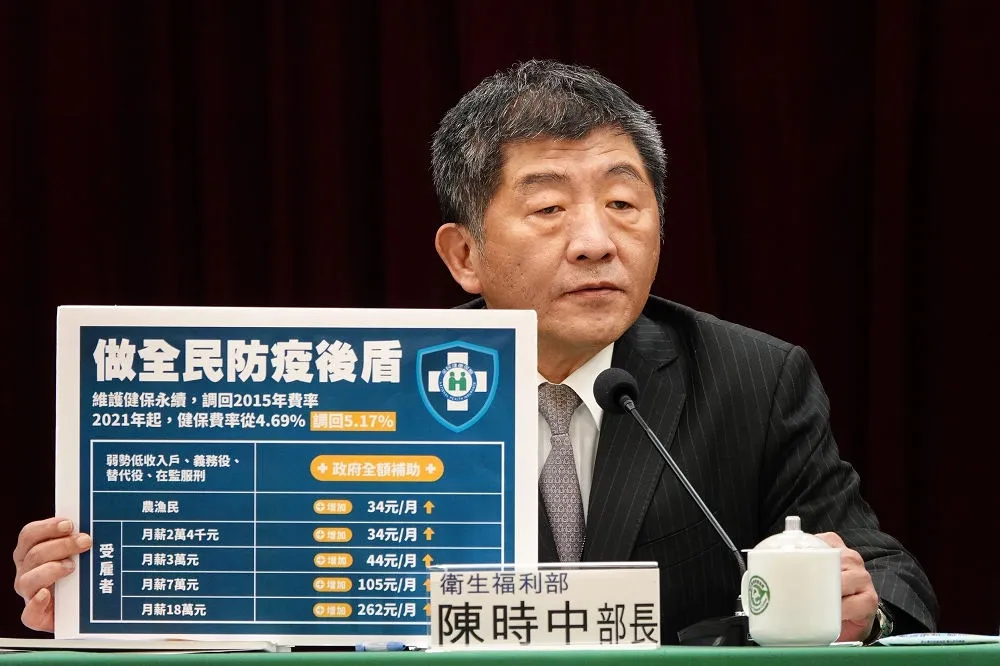 敲定2021年健保費率5.17%　月薪3萬每月多繳44元保費