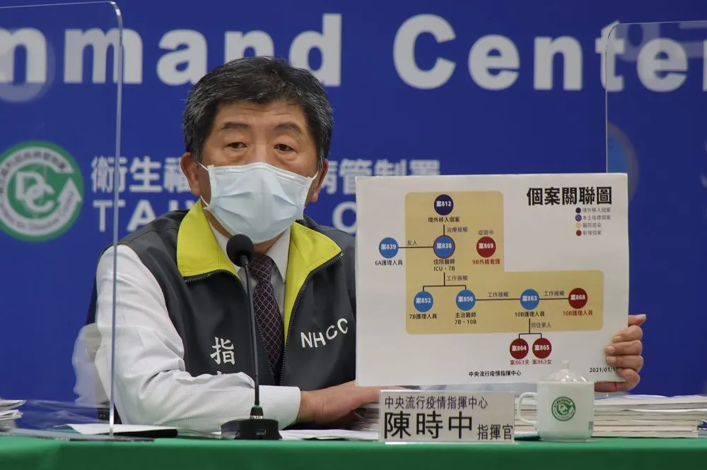 【境外移入+2】在美國接觸確診案例　曾出現疑似症狀返台後確診　