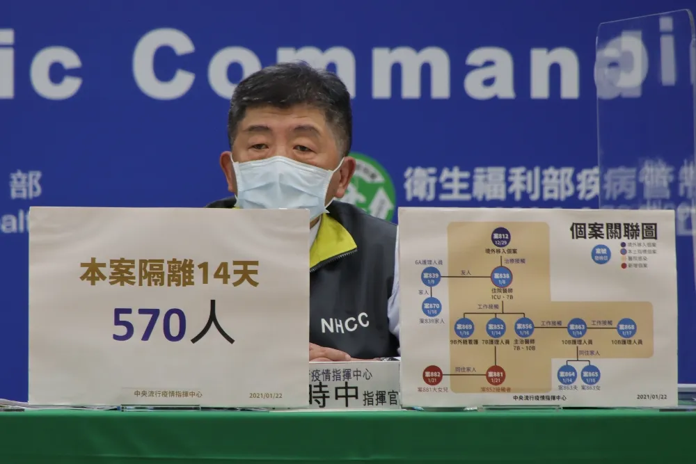 【部桃群聚】陳時中「隔離防火牆」擴至570人！　陪病家屬皆匡列