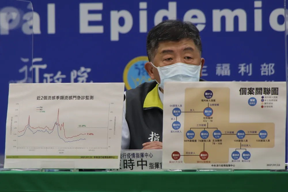 疫苗免疫證明取代入境檢疫？　陳時中：WHO不建議