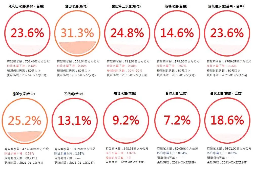 全台各地水情吃緊　彭啟明帶你明白缺水「真相」