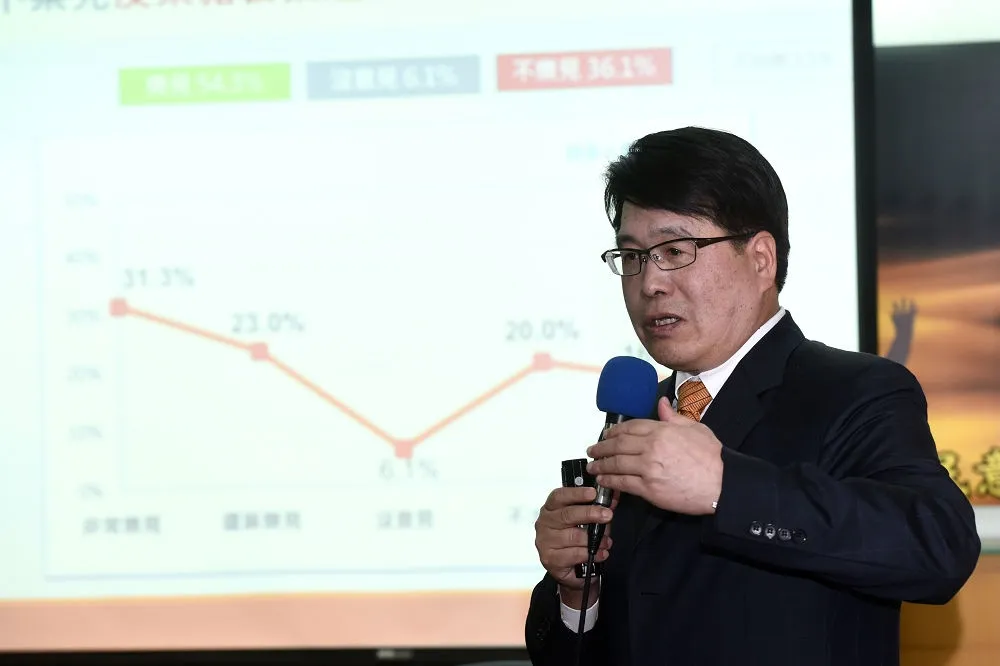 【台灣民意基金會民調】6成6不樂見開放萊豬　6成5不擔憂台美關係倒退