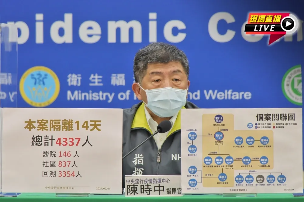 【直播】境外+1、本土+0、隔離4337人　指揮中心14:00最新疫報