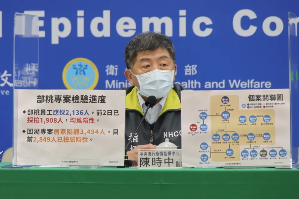 部桃「清零計畫」採檢1908人、回溯採檢2849人　結果均陰性