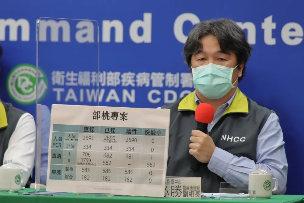 【危機解除】部桃員工與患者2690人採檢陰性　 7日起取消健保卡註記