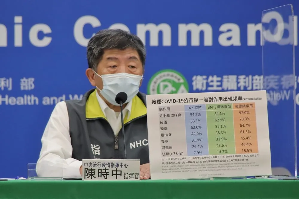 零確診連3　AZ疫苗施打兩劑間隔改至少8周