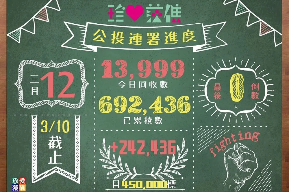 藻礁公投預計衝破70萬份　總部：充滿愛與感謝