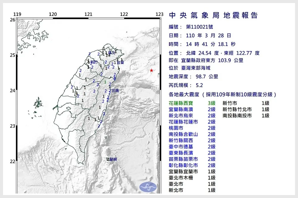 地牛翻身！東部外海發生規模5.2地震　花蓮最大震度3級