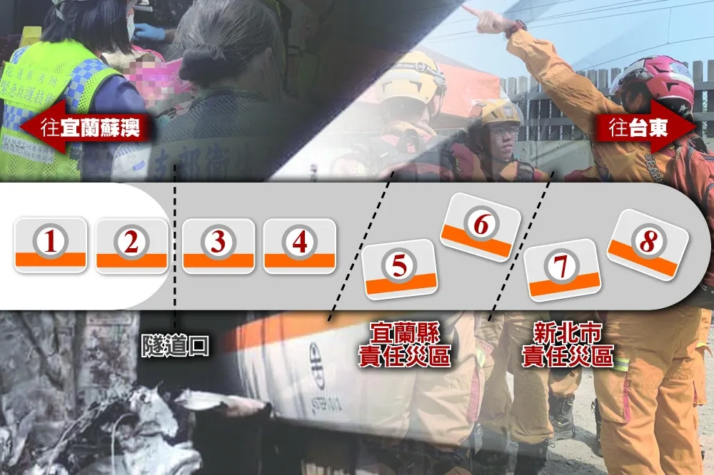 【台鐵出軌】已知41人死亡、66人送醫　延誤6398名旅客