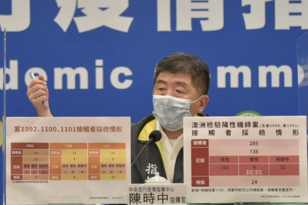 【華航風暴】確診7人4染英變種病毒　桃醫每天採檢200人兼打疫苗