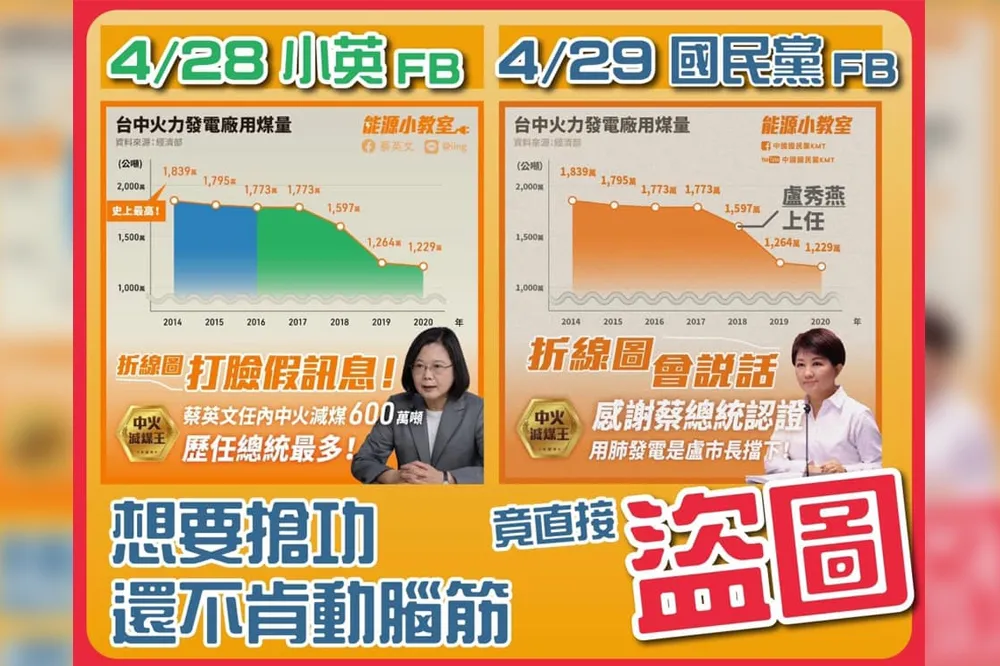 藍營稱蔡政府減煤成果應歸功盧秀燕　蔡其昌嗆：她2018年「只上班5天」