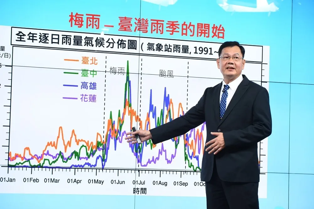 【梅雨季不樂觀】氣象局預測：預測今年以偏少至正常的機率較大