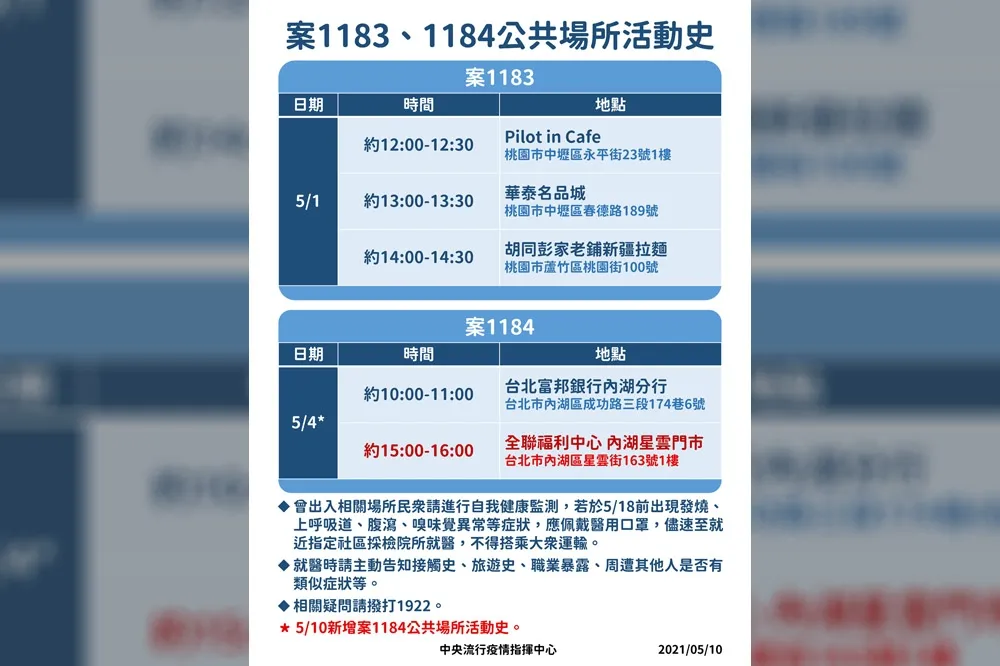 【案1184足跡】曾逛全聯內湖星雲門市　富邦銀行內湖分行辦事更正為5/4