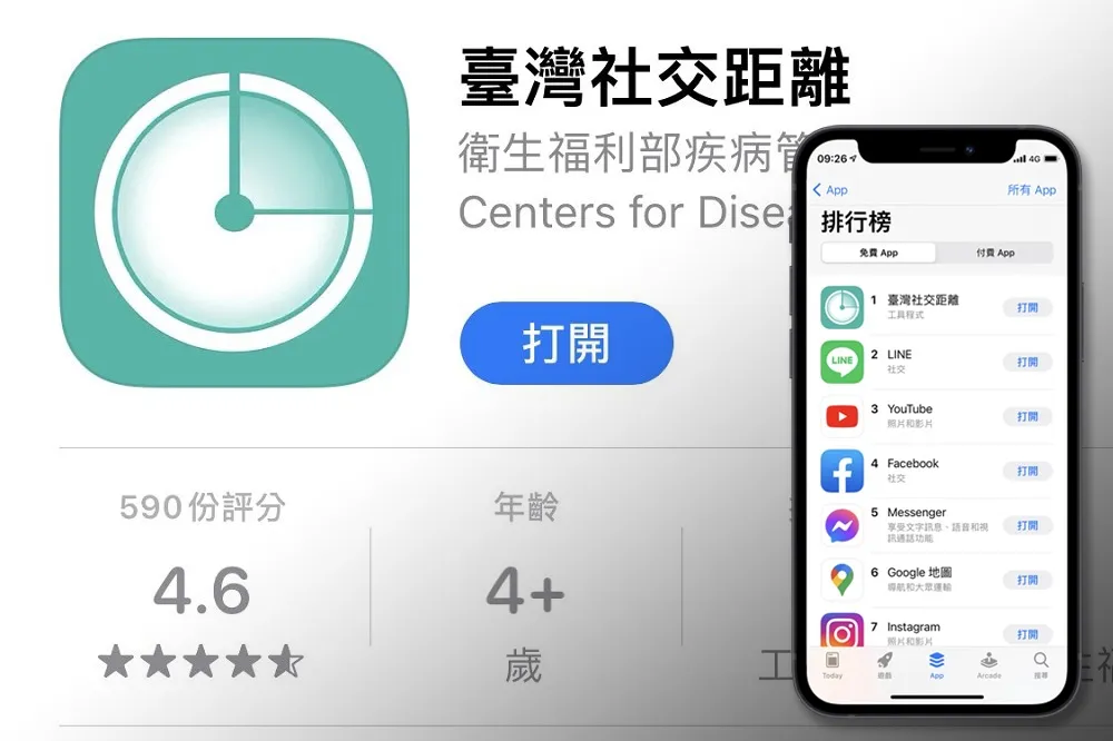 【社區感染危機】疾管署急推「臺灣社交距離」App　iOS工具類排行榜第一