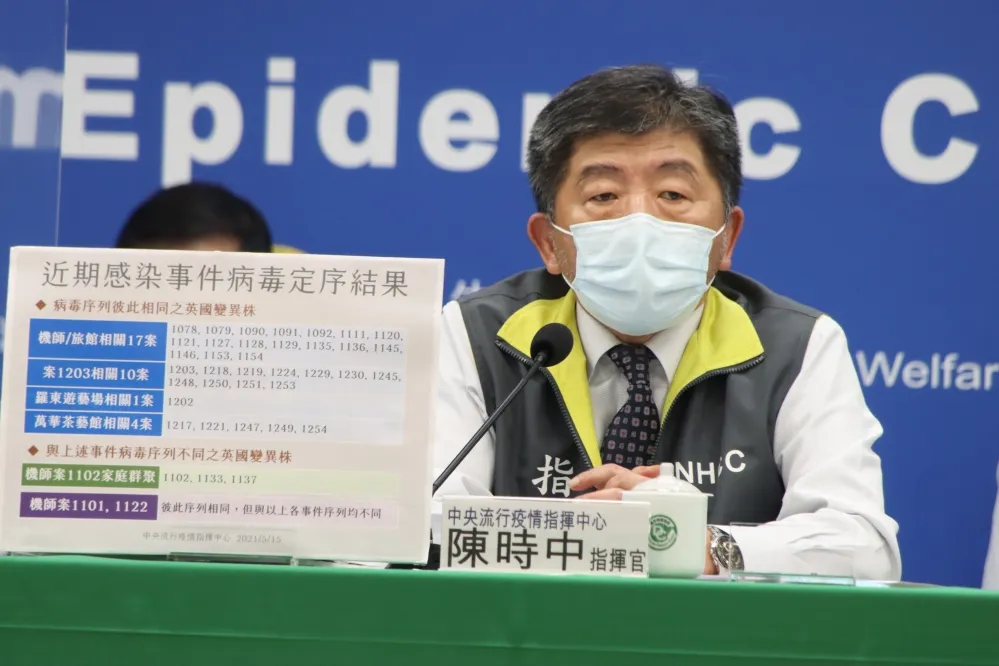 【本土暴增180例】112女、68男中鏢　最小確診者未滿5歲