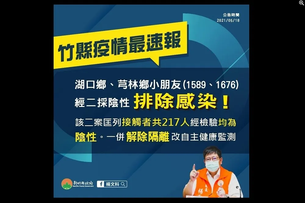 竹縣2孩童二採陰解除隔離　共同匡列217人一併解除