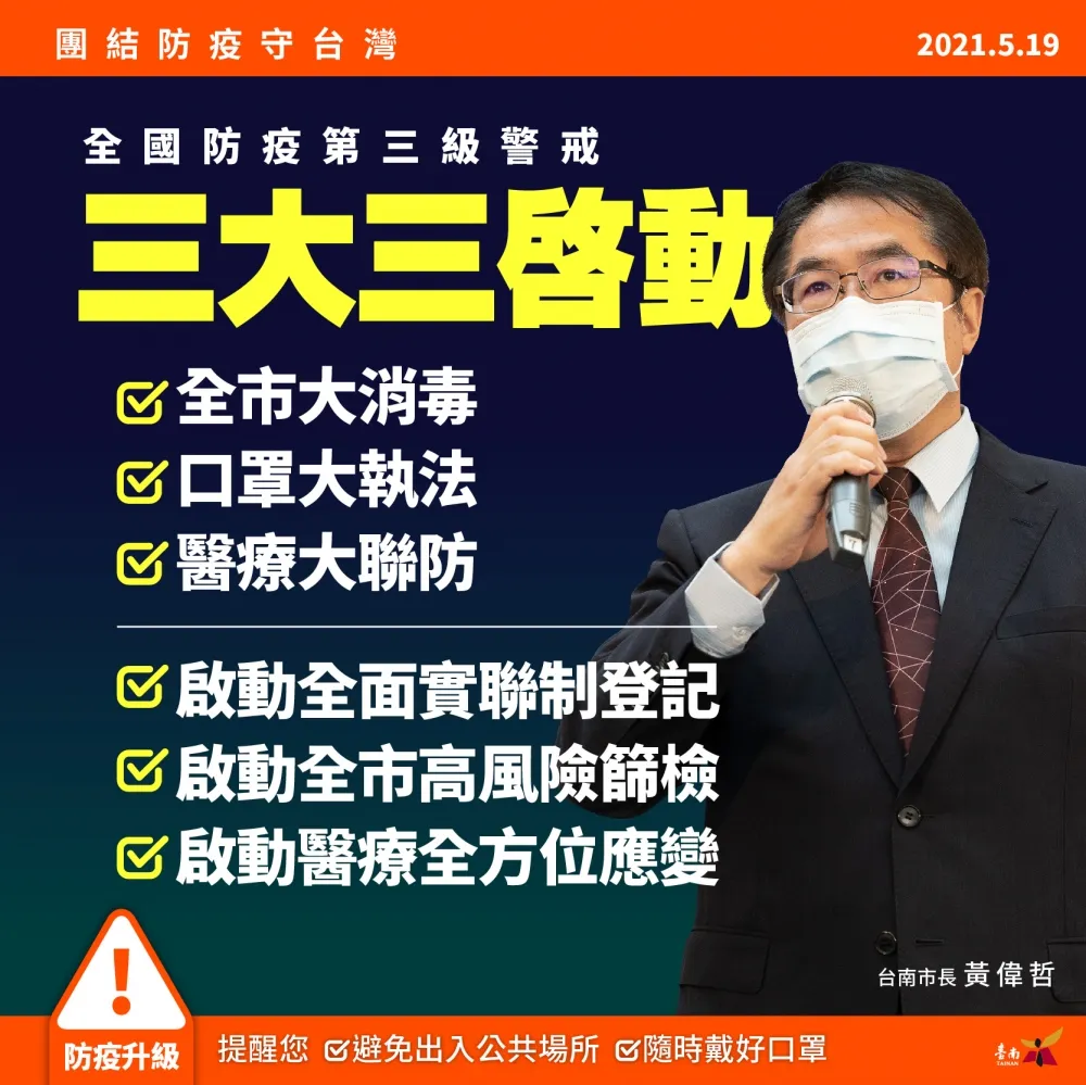 防疫警戒升至三級，黃偉哲公布台南「三大三啟動」