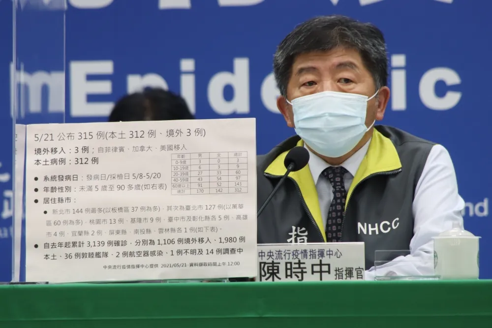 【本土+312】萬華活動史再添百例「男多於女」　5移入來自美加菲
