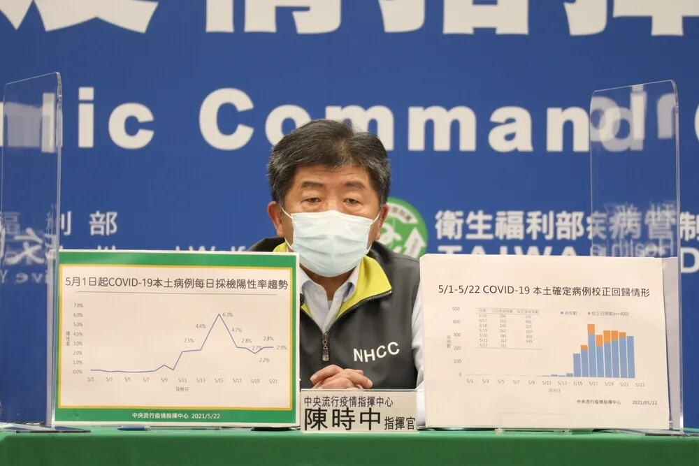 怕衝擊股市才周末爆大量？　陳時中：校正確診數是通報篩檢塞車
