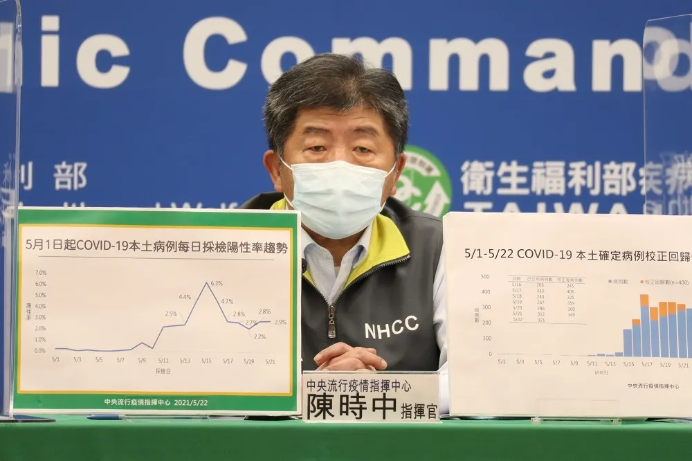 【噴400例內幕】萬華群聚爆量+院內感染　雙北昨才有空大清倉「校正回歸」