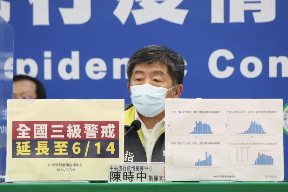 【快訊】本土爆281例+6死、校正261例！全國三級警戒、停課延至6/14